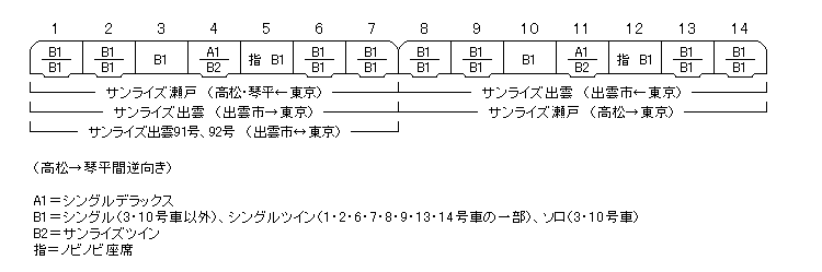 サンライズ瀬戸・サンライズ出雲 席番